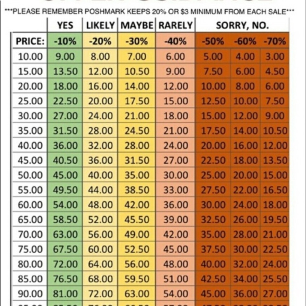 Please be mindful when making offers